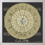 Circle of Fifths Deco Gold 2 Wall Poster (dark)