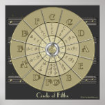 Circle of Fifths Deco Gold 2 Wall Poster (dark)<br><div class="desc">All musicians should know the importance of the circle of fifths. What better way to learn it or remind yourself than purchase a great item with it on! This stylish silver and gold, art deco style design shows the major keys, the major triads and their relative minors. See lots more...</div>