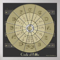 Circle of Fifths Deco Gold 2 Wall Poster (dark)