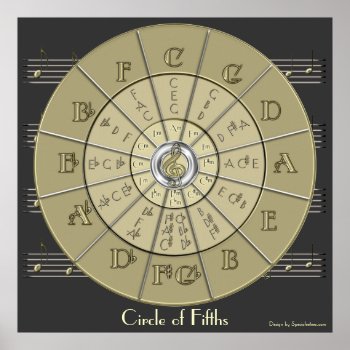 Circle Of Fifths Deco Gold 2 Wall Poster (dark) by Specialeetees at Zazzle