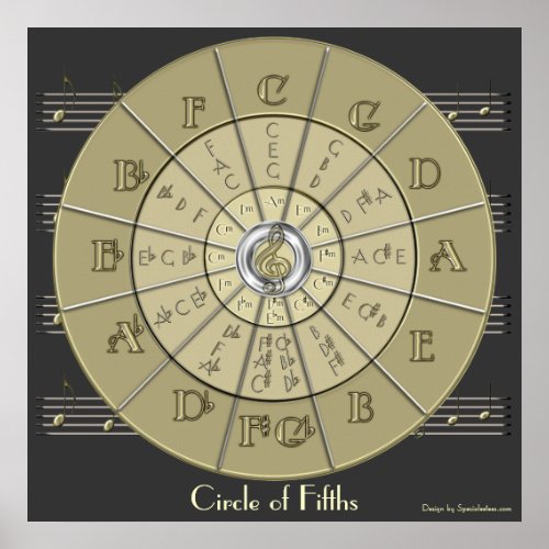 Circle of Fifths Deco Gold 2 Wall Poster dark