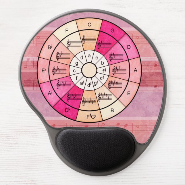 Circle of fifths design for musicians gel mouse pad (Front)