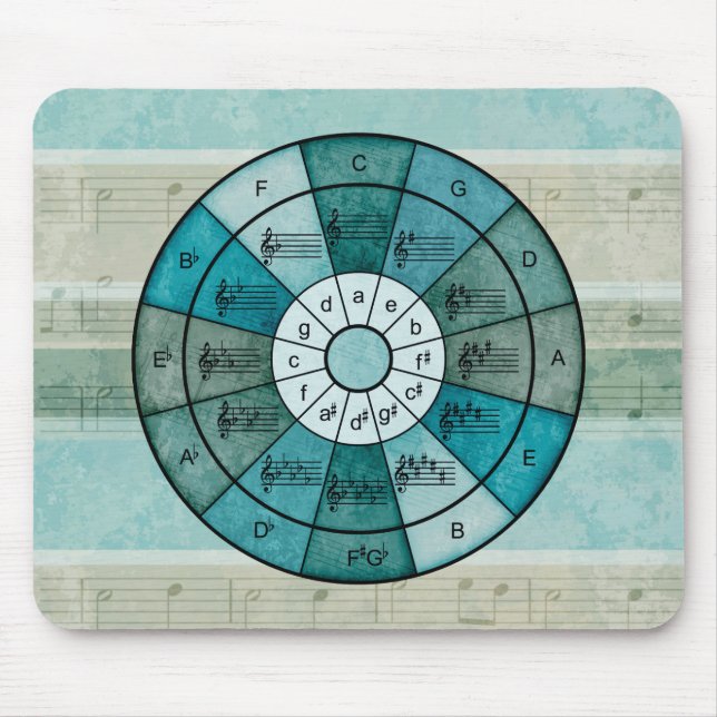 Circle of fifths design for musicians mouse pad (Front)