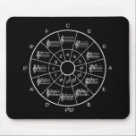 Circle of fifths design for musicians mouse pad<br><div class="desc">Stylish and modern black circle of fifths mouse pad design with major keys and their relative minors plus the major triads. Most unique and great gift idea for music teachers and students or the music lover in your life. You can choose your own background color.</div>