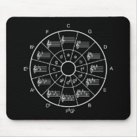Circle of fifths design for musicians