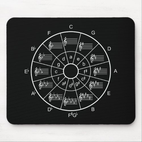 Circle of fifths design for musicians mouse pad