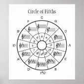 Circle of fifths design for musicians poster | Zazzle