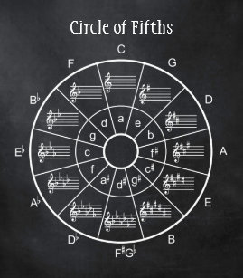 Musical Circle Of Fifths Gifts On Zazzle