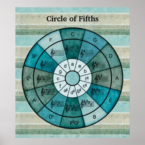 Circle of fifths design for musicians poster