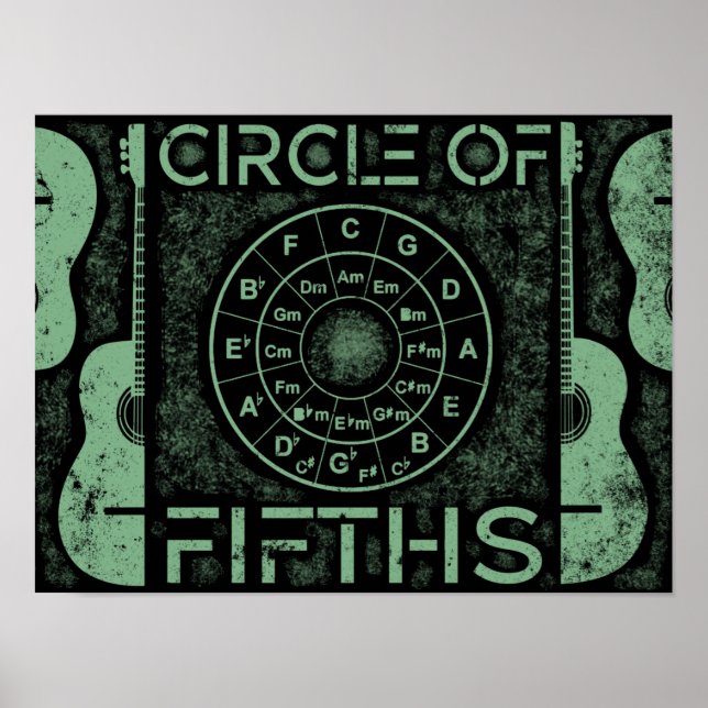 Circle Of Fifths Fingerstyle Poster (Front)