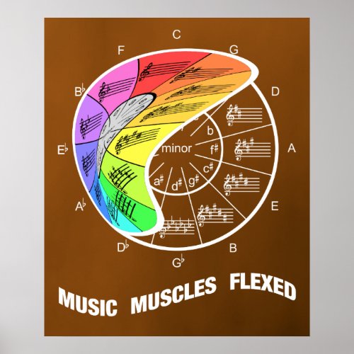 Circle of Fifths Flexes Music Muscles Poster