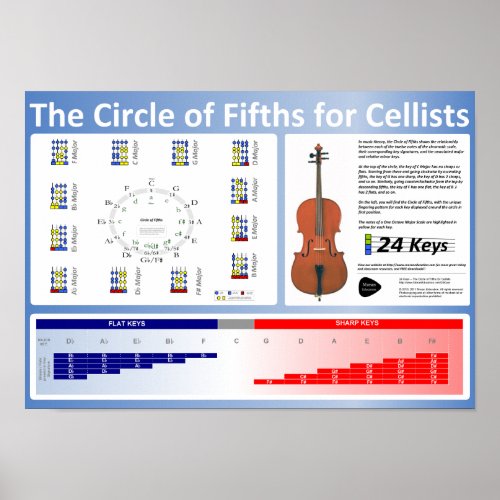 Circle of Fifths for Cellists Poster