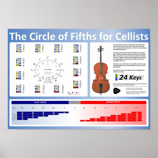 Circle of Fifths for Cellists Poster (Front)
