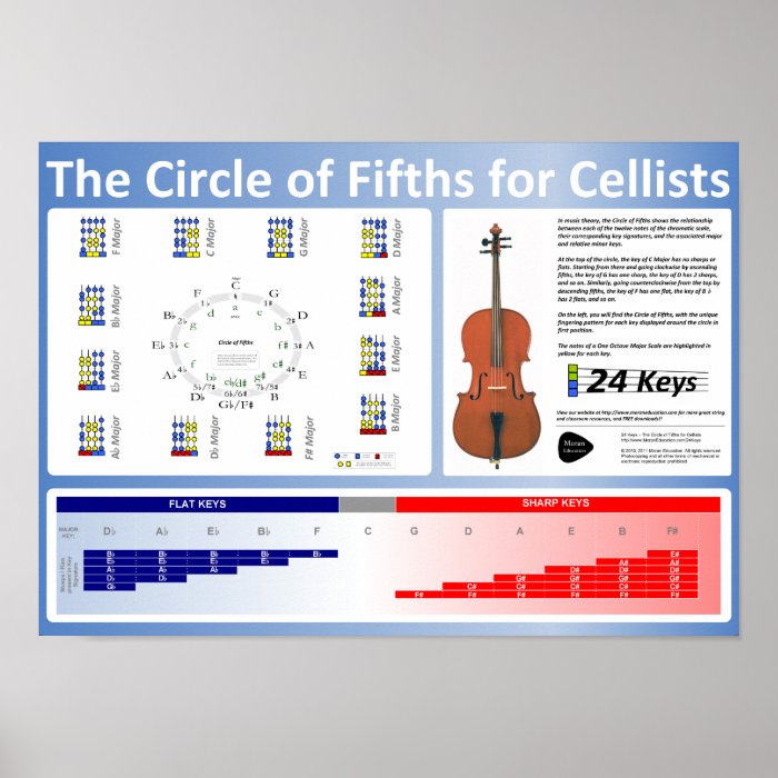 Circle of Fifths for Cellists Poster