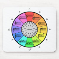 Circle of Fifths for Computers Mouse Pad