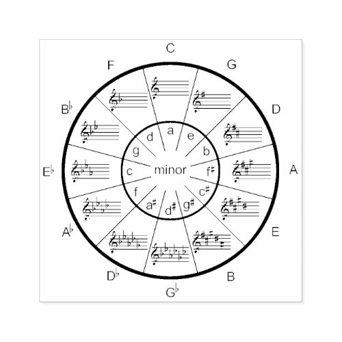 Circle of Fifths for Music Rubber Stamp