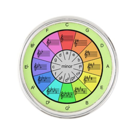 Circle Of Fifths For Musicians To Wear Lapel Pin