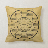 Circle of Fifths for Vintage Music Throw Pillow