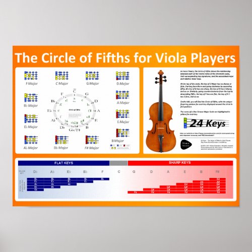 Circle of Fifths for Viola Players Poster