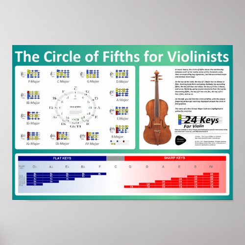 Circle of Fifths for Violinists Poster