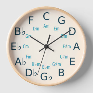 Circle Of Fifths/Fourths Music Theory Tool Design Clock