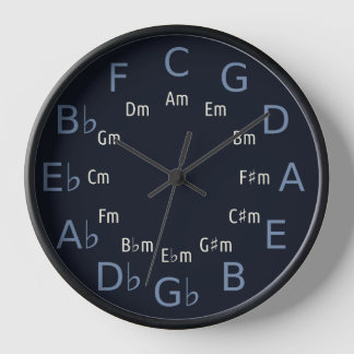Circle Of Fifths/Fourths Music Theory Tool Design Clock