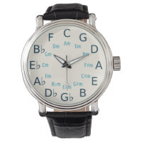 Circle Of Fifths/Fourths Music Theory Tool Design