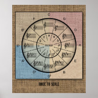 Circle of Fifths in Rustic Burlap for Musicians Poster