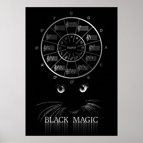 Circle of Fifths Is a Musicians Black Magic Poster