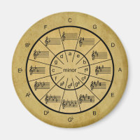 Circle of Fifths Is Old but Never Out of Style Magnet