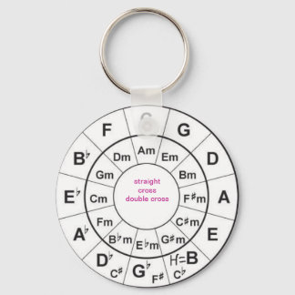 Circle of Fifths Keychain