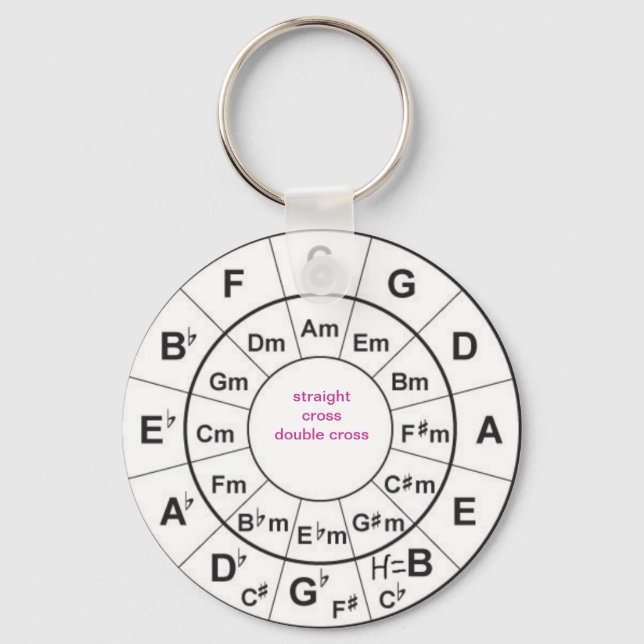 Circle of Fifths Keychain (Front)