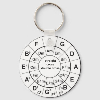Circle of Fifths Keychain