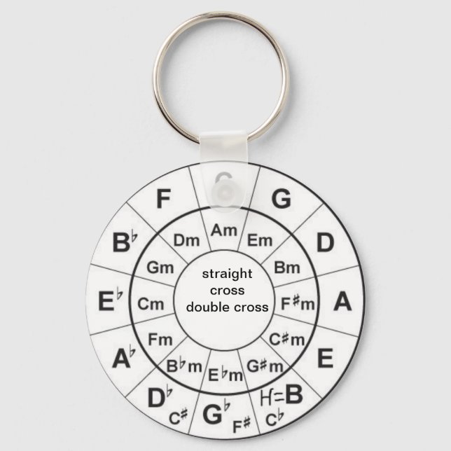 Circle of Fifths Keychain (Front)