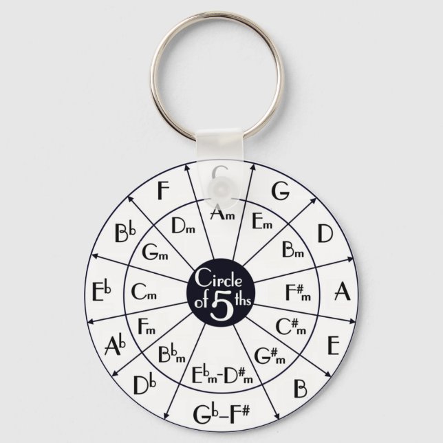 Circle Of Fifths Keychain (Front)