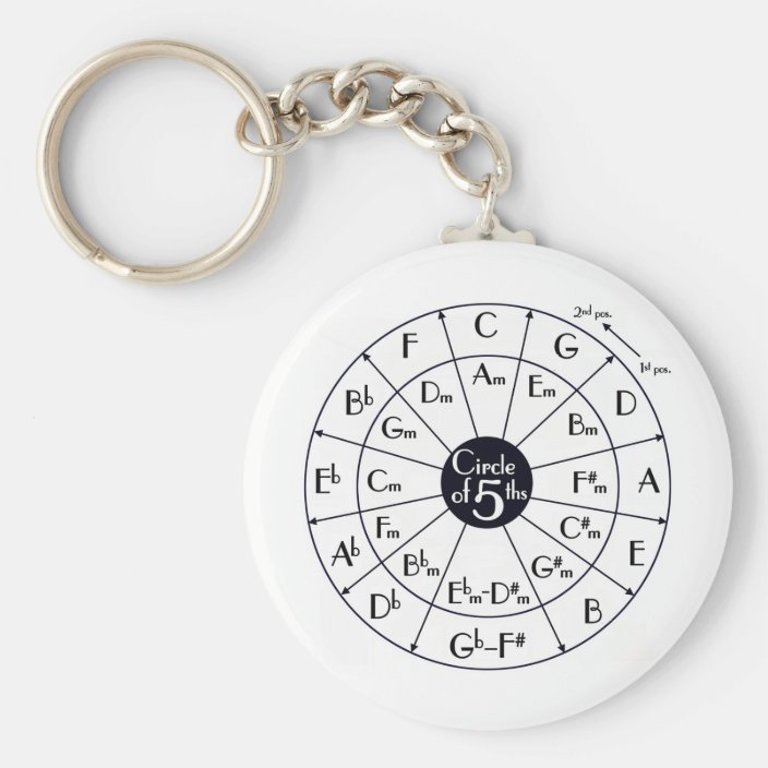 mixed in key circle of fifths