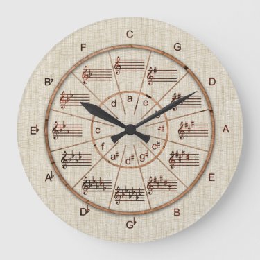 Circle of Fifths Look of Wood for Musicians
