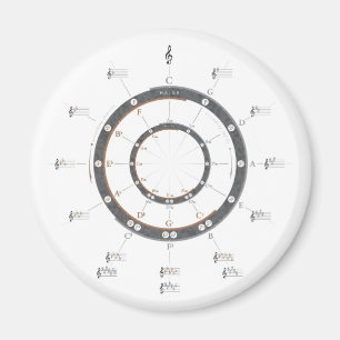 Circle of Fifths Magnet