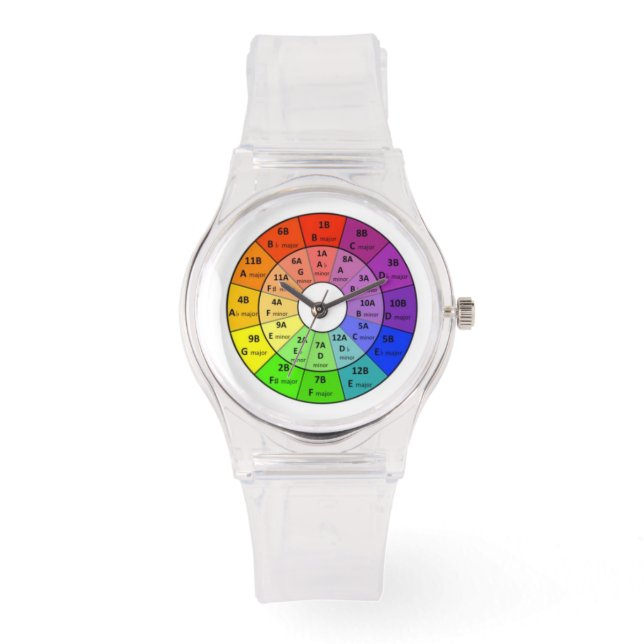 Circle of Fifths / Mixed In Key watches (Front)