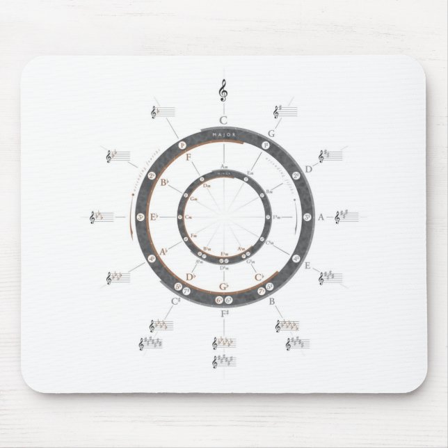 Circle of Fifths Mouse Pad (Front)