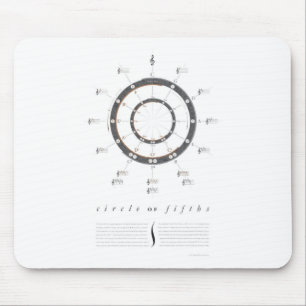 Circle of Fifths Mouse Pad