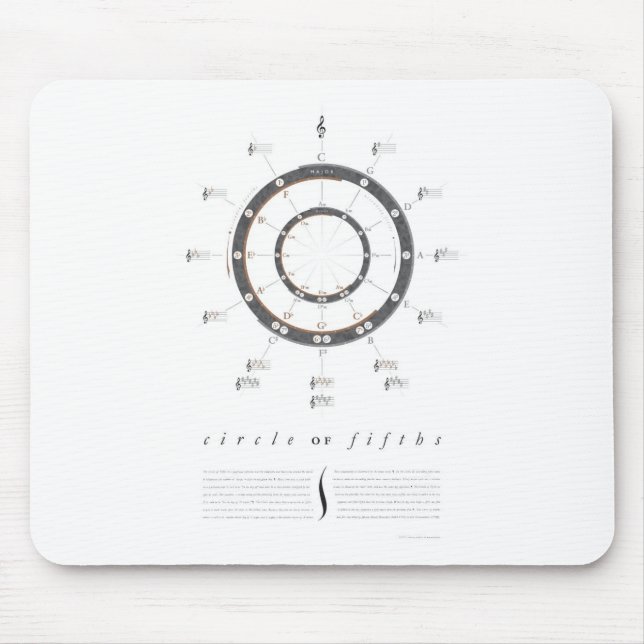 Circle of Fifths Mouse Pad (Front)