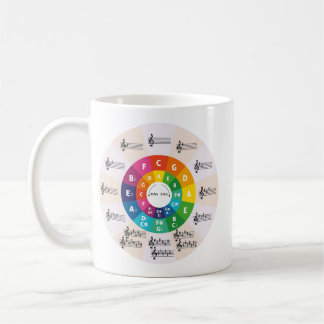Circle of Fifths Mug