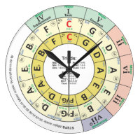 Circle of Fifths Music Large Clock