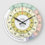 Circle Of Fifths Music Large Clock at Zazzle
