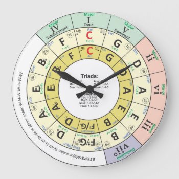 Circle Of Fifths Music Large Clock by CelticNations at Zazzle
