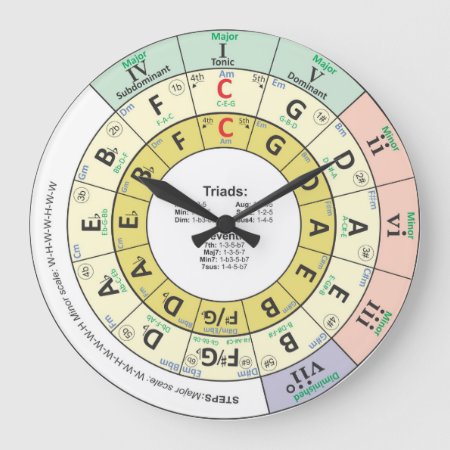 Circle Of Fifths Music Large Clock