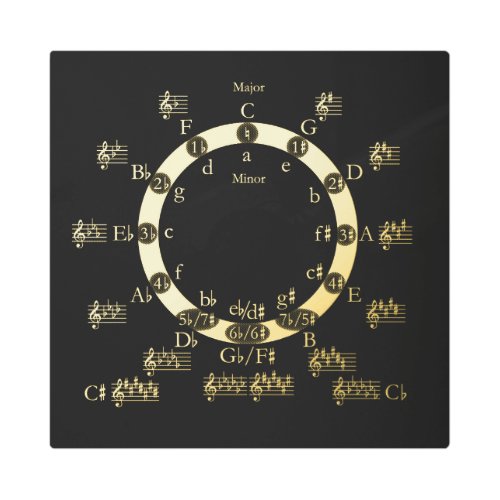 CIRCLE of FIFTHS Music Lovers Art Gift Gold Black