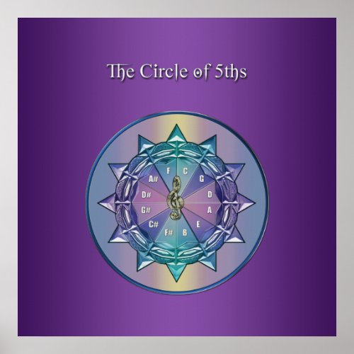 Circle of Fifths Music Mandala Poster