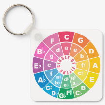 Circle of Fifths Music Theory Cheat Sheet